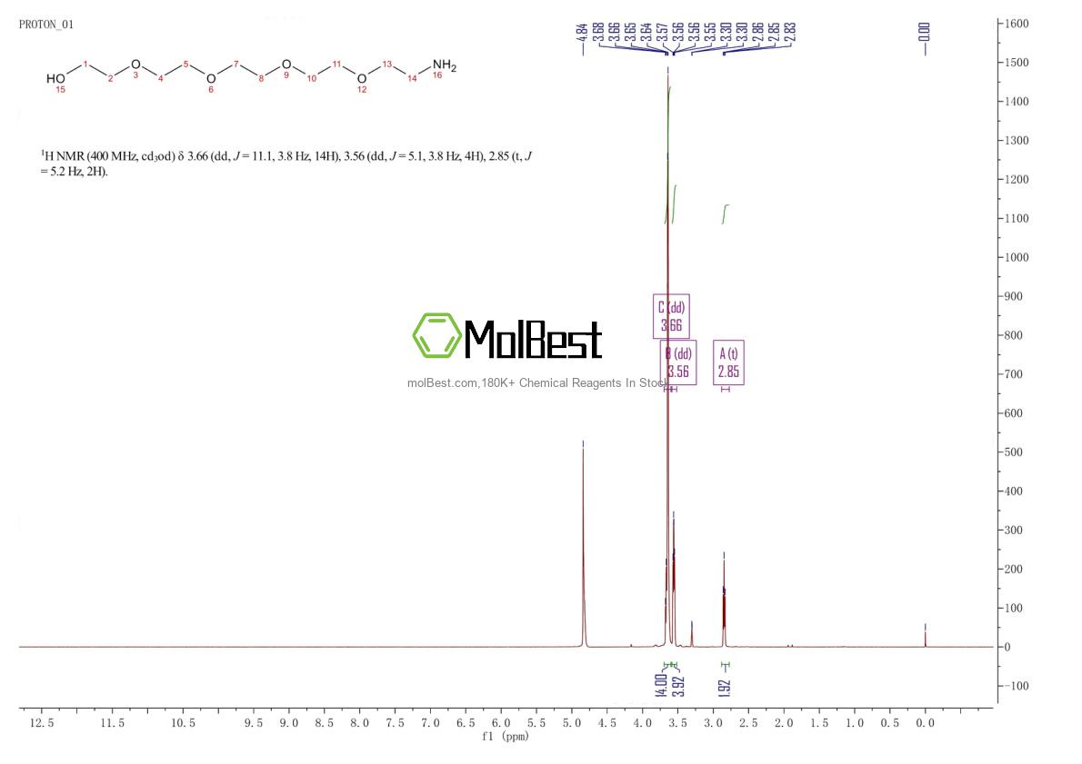 Physical sample testing spectrum (NMR) of 34188-11-9