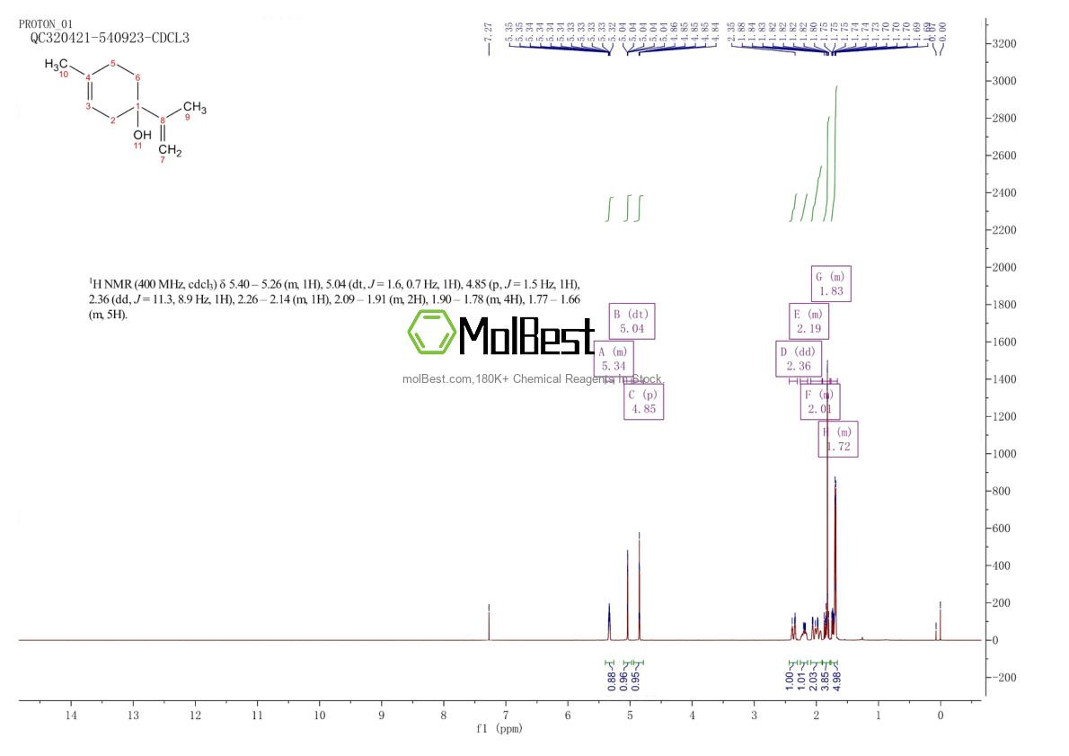 3419-02-1 fiziksel numune test spektrumu (NMR)