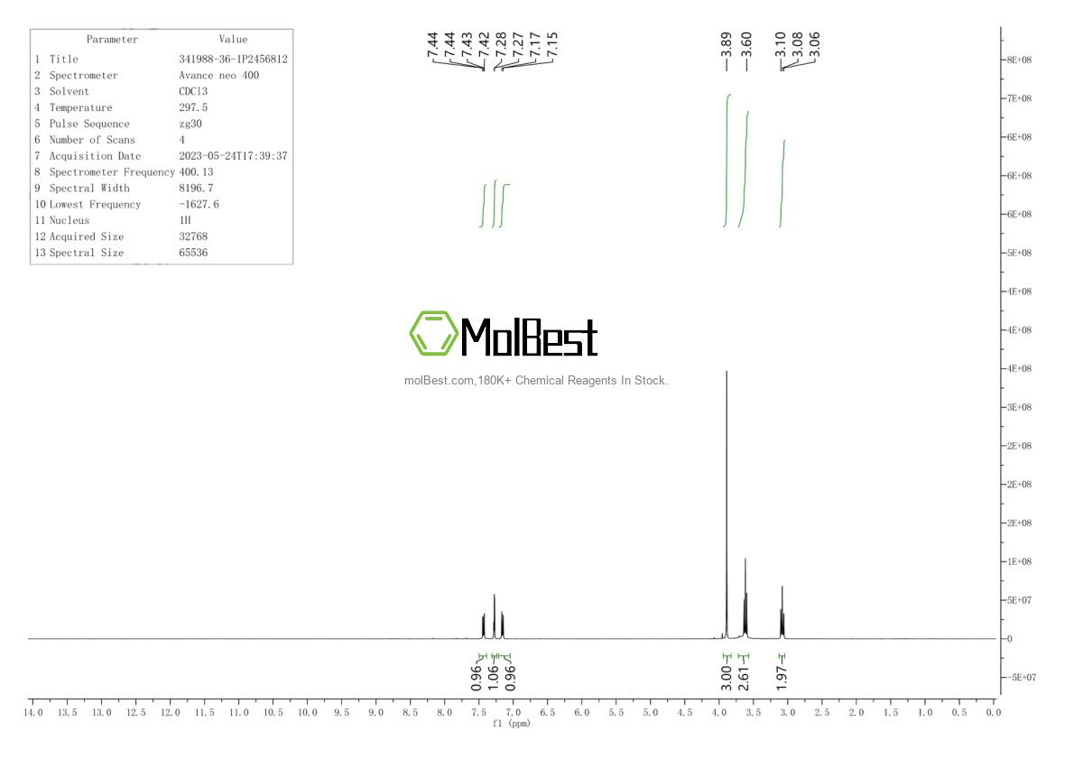 Physical sample testing spectrum (NMR) of 341988-36-1