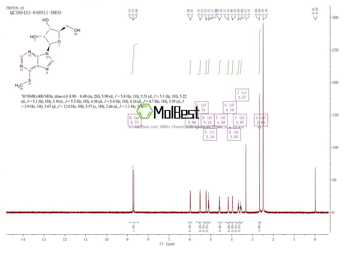 Spektrum pengujian sampel fisik (NMR) 342-69-8