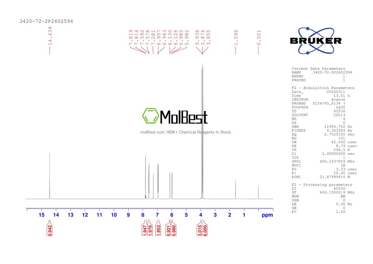 Physical sample testing spectrum (NMR) of 3420-72-2