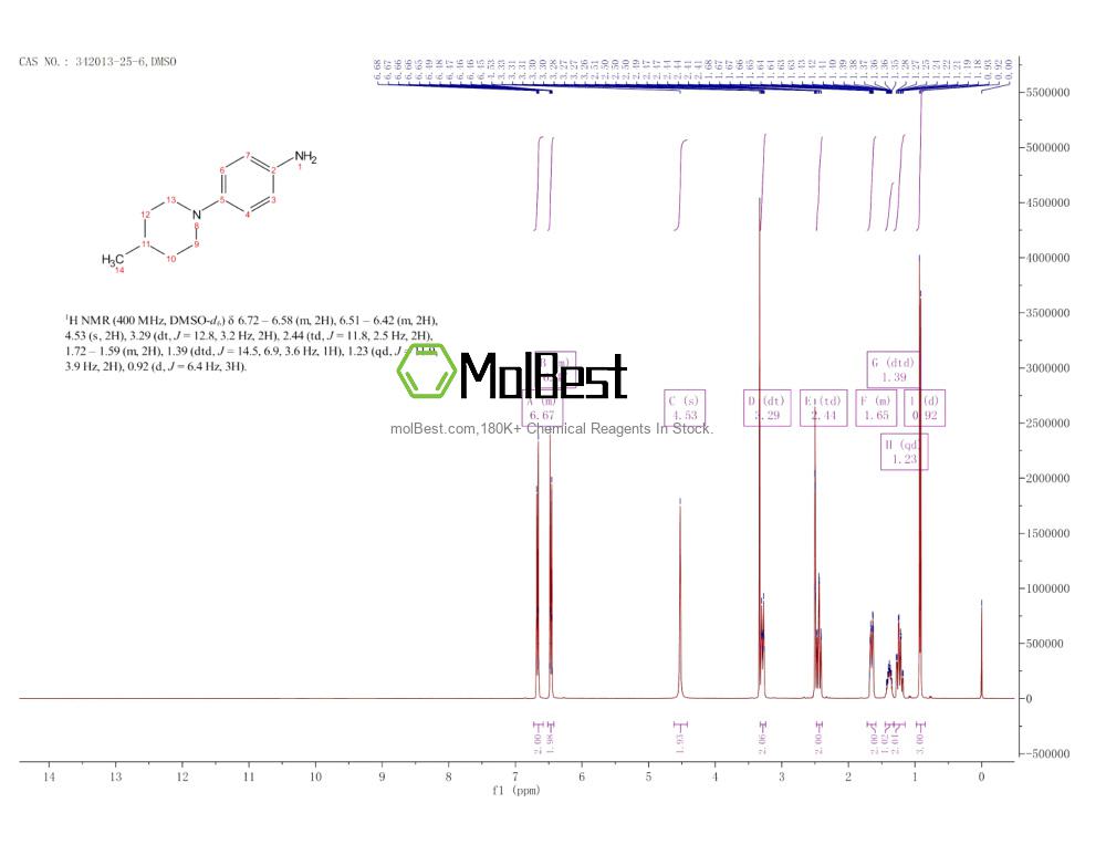 Physical sample testing spectrum (NMR) of 342013-25-6