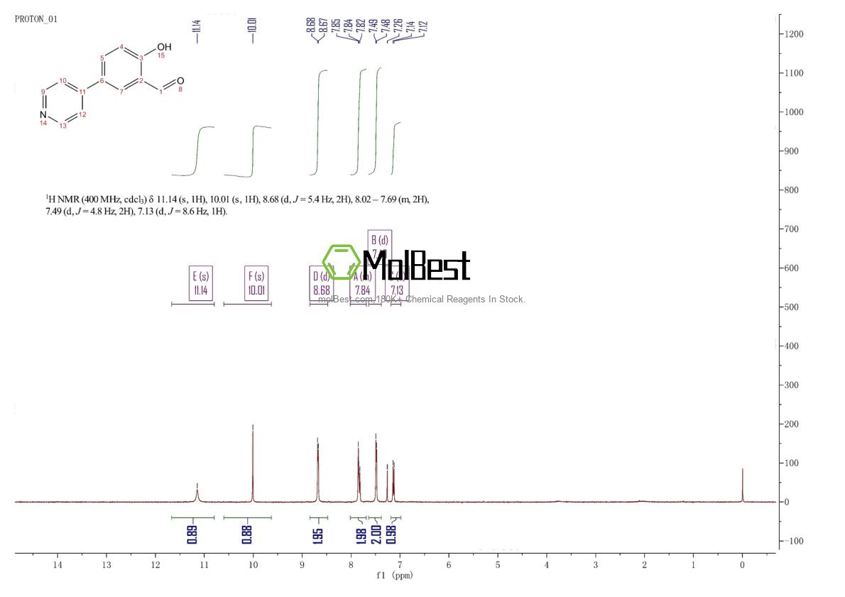 Spektrum pengujian sampel fisik (NMR) 342037-21-2