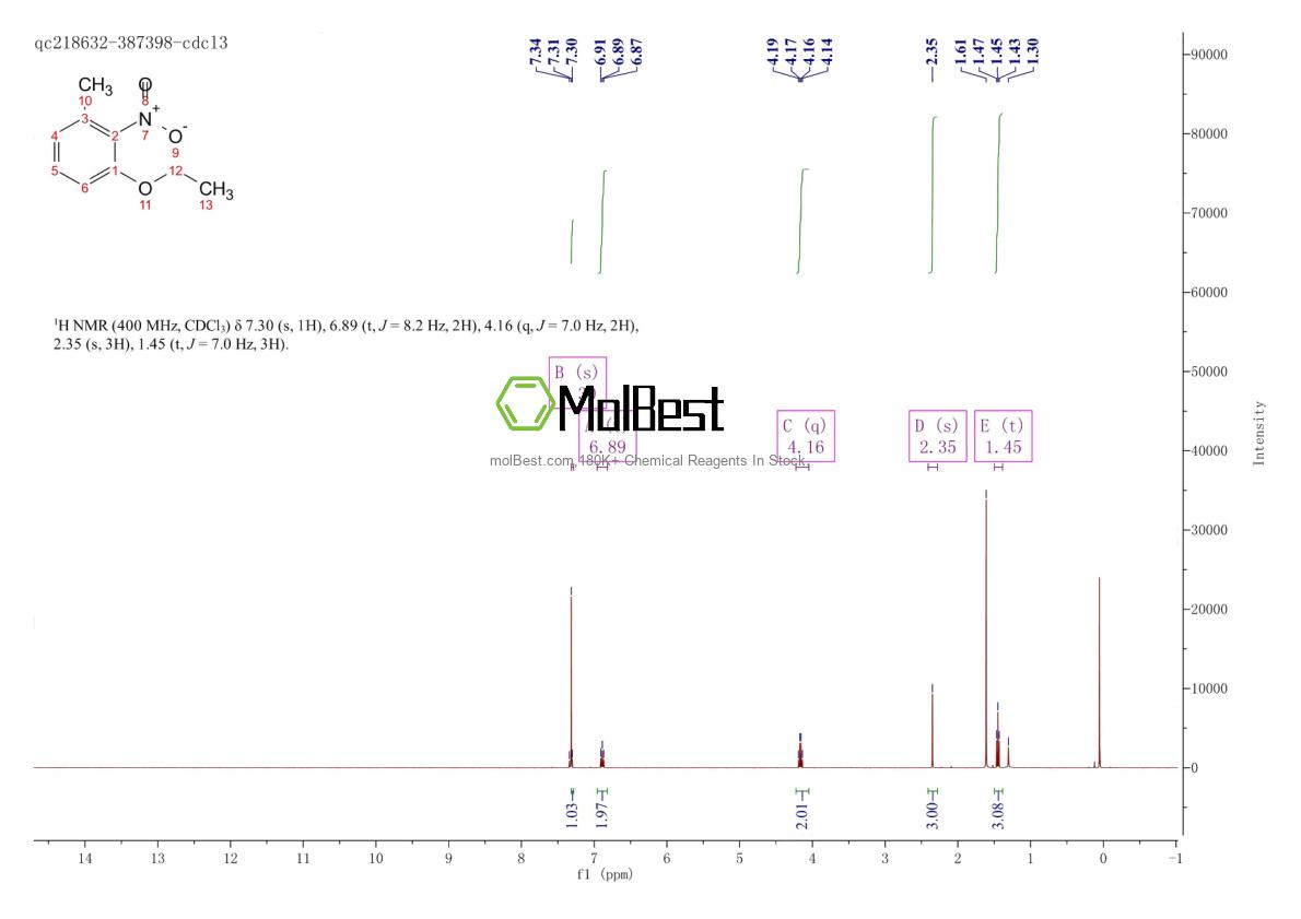 Spektrum pengujian sampel fisik (NMR) 342044-61-5