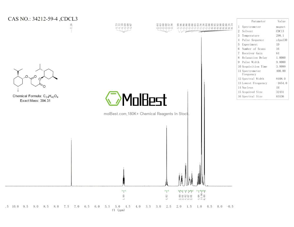 Physical sample testing spectrum (NMR) of 34212-59-4