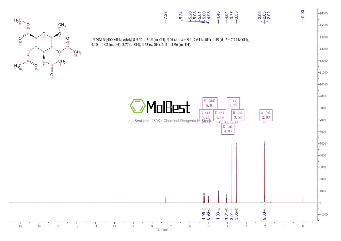 34213-34-8 fiziksel numune test spektrumu (NMR)