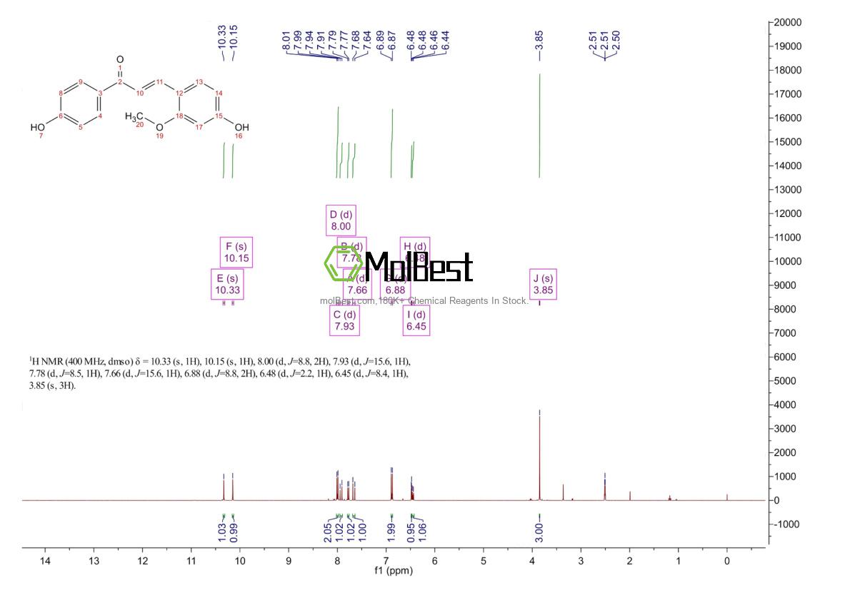 Phổ kiểm tra mẫu thực (NMR) của 34221-41-5