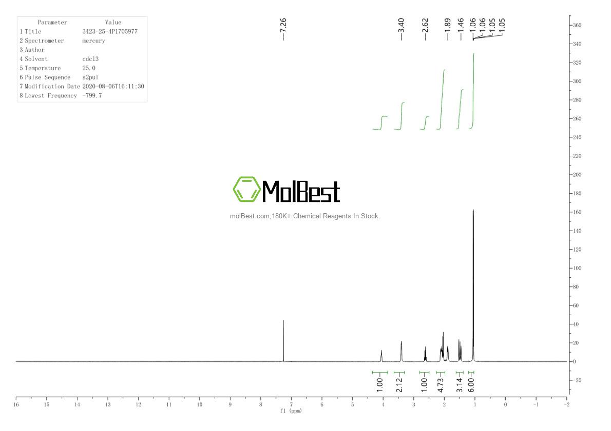 3423-25-4 fiziksel numune test spektrumu (NMR)