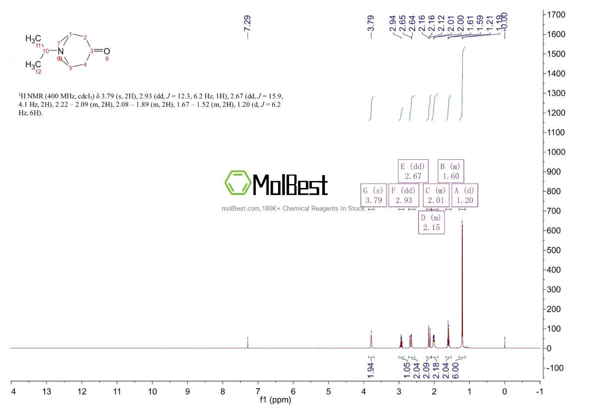 Phổ kiểm tra mẫu thực (NMR) của 3423-28-7