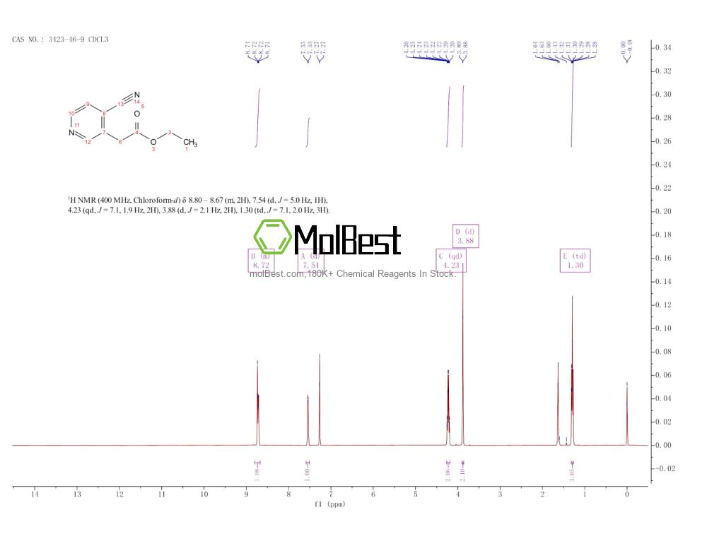 Spektrum pengujian sampel fisik (NMR) 3423-46-9