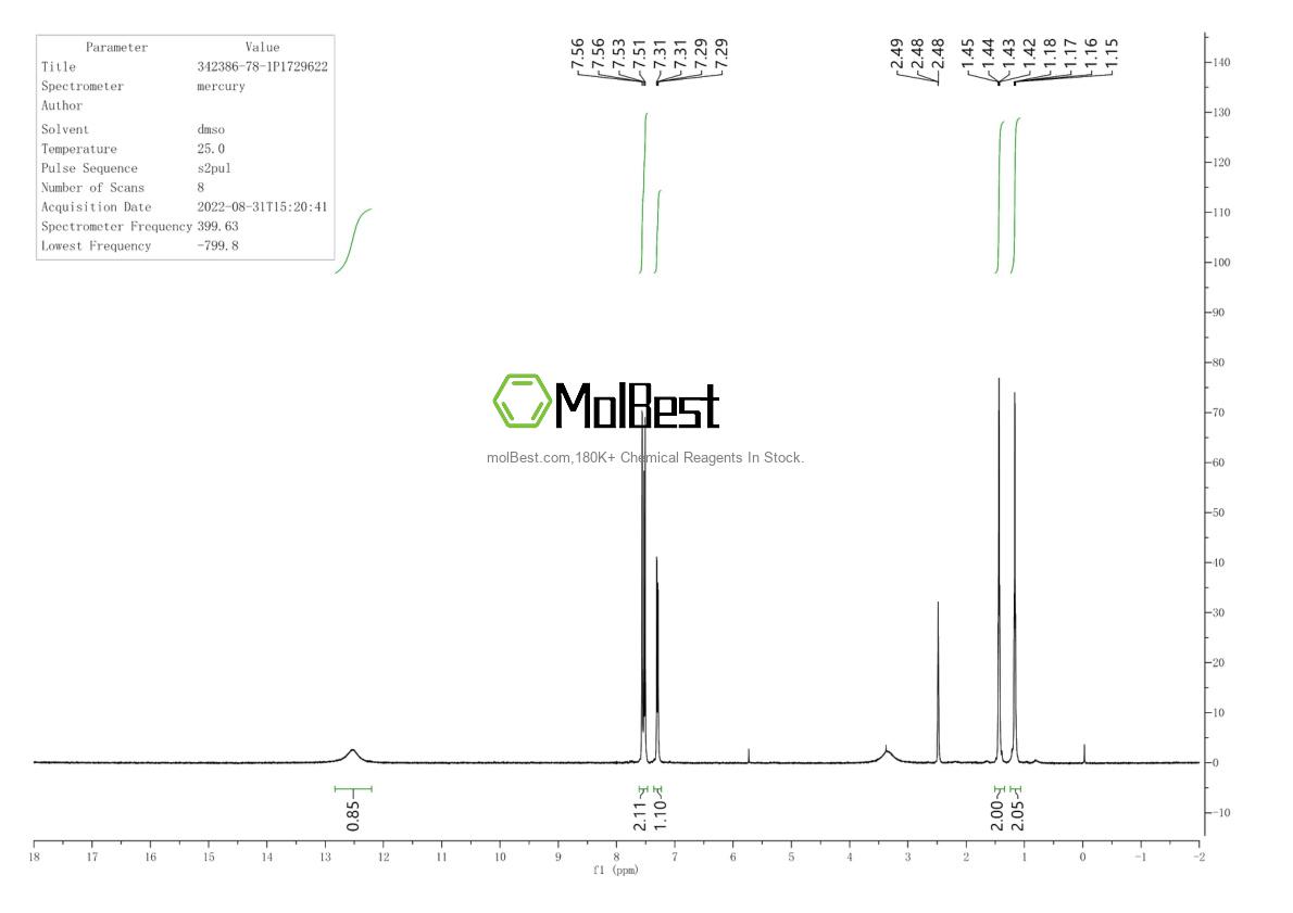 Physical sample testing spectrum (NMR) of 342386-78-1