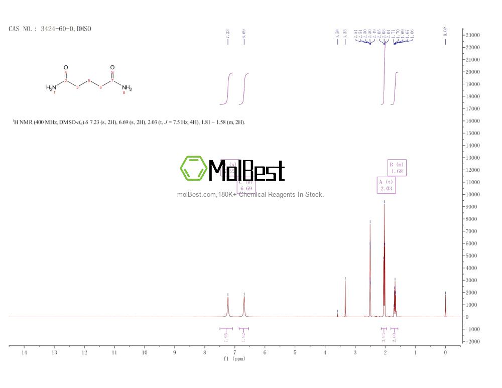 Physical sample testing spectrum (NMR) of 3424-60-0