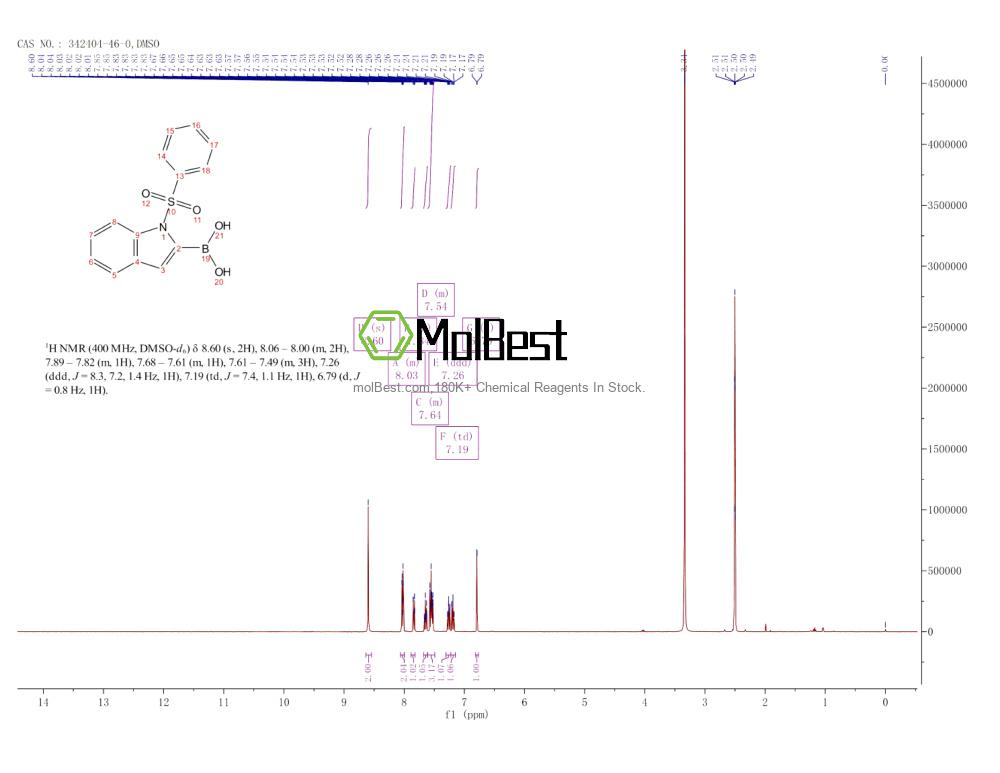 Spektrum pengujian sampel fisik (NMR) 342404-46-0