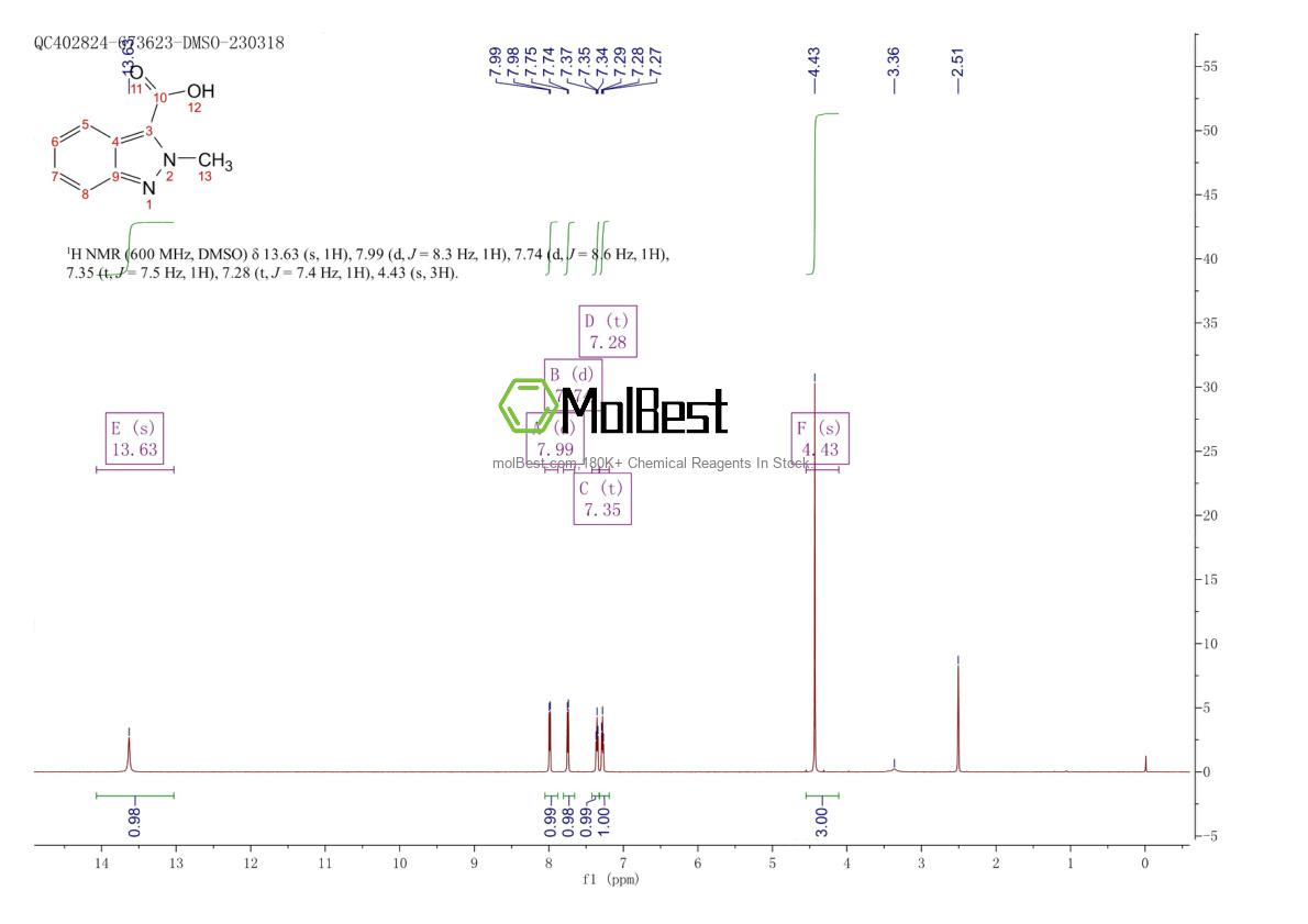 Physical sample testing spectrum (NMR) of 34252-44-3