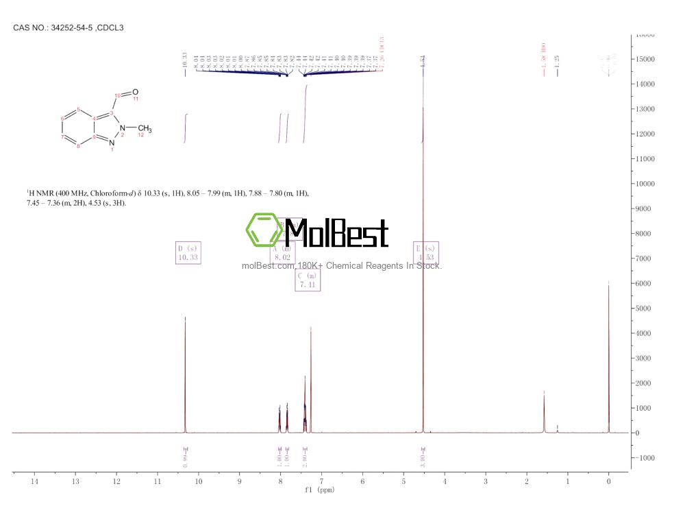 34252-54-5 fiziksel numune test spektrumu (NMR)