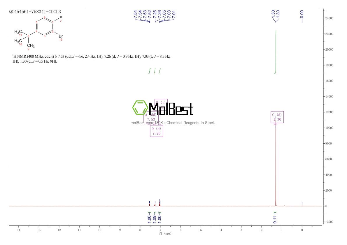 Spektrum pengujian sampel fisik (NMR) 34252-94-3