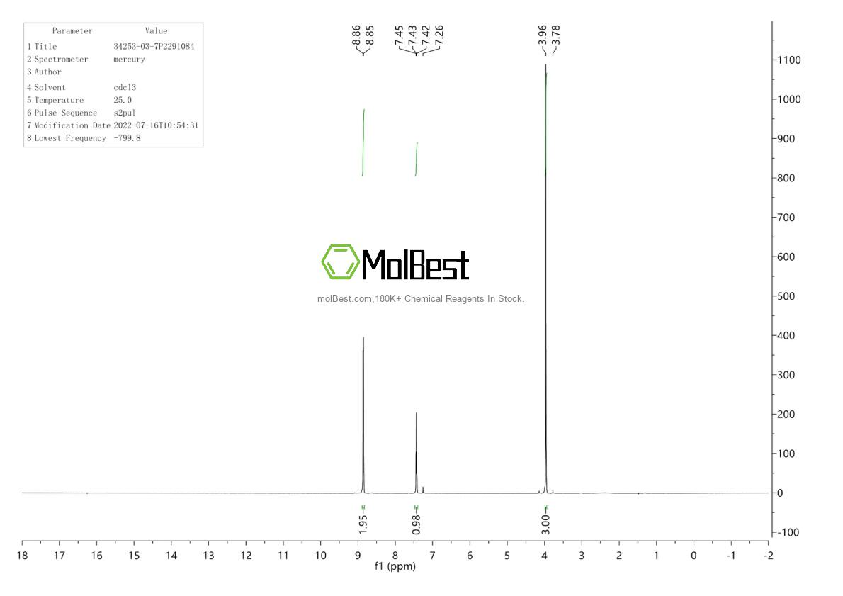 Physical sample testing spectrum (NMR) of 34253-03-7