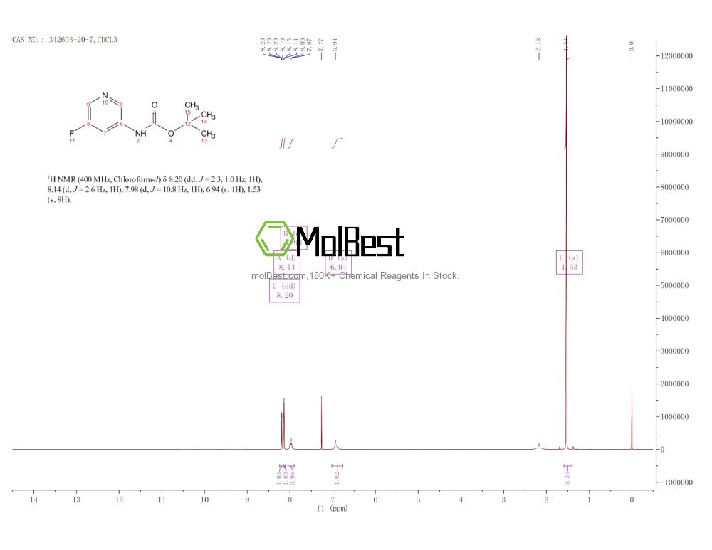 Physical sample testing spectrum (NMR) of 342603-20-7
