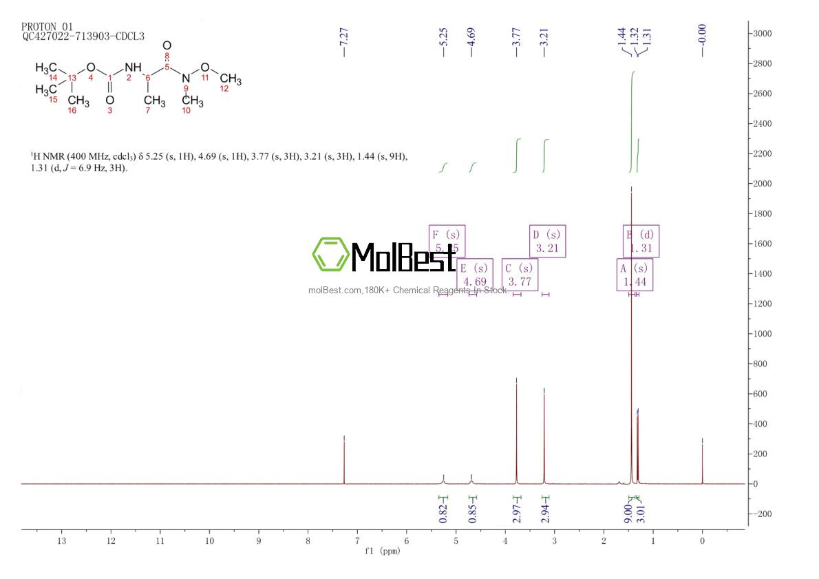 Spektrum pengujian sampel fisik (NMR) 342603-65-0