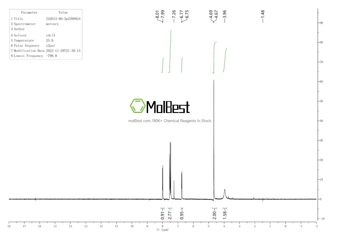 Physical sample testing spectrum (NMR) of 342613-80-3