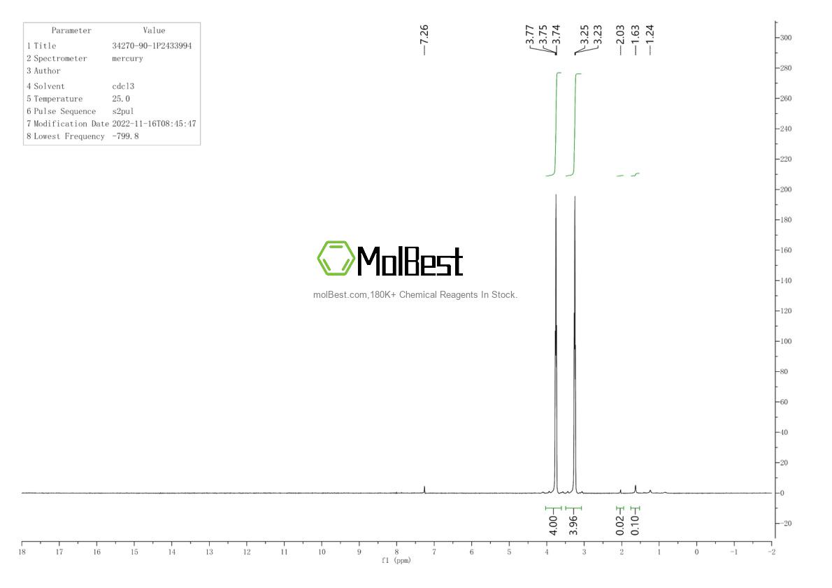 Physical sample testing spectrum (NMR) of 34270-90-1