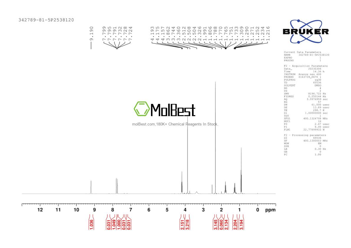 Physical sample testing spectrum (NMR) of 342789-81-5