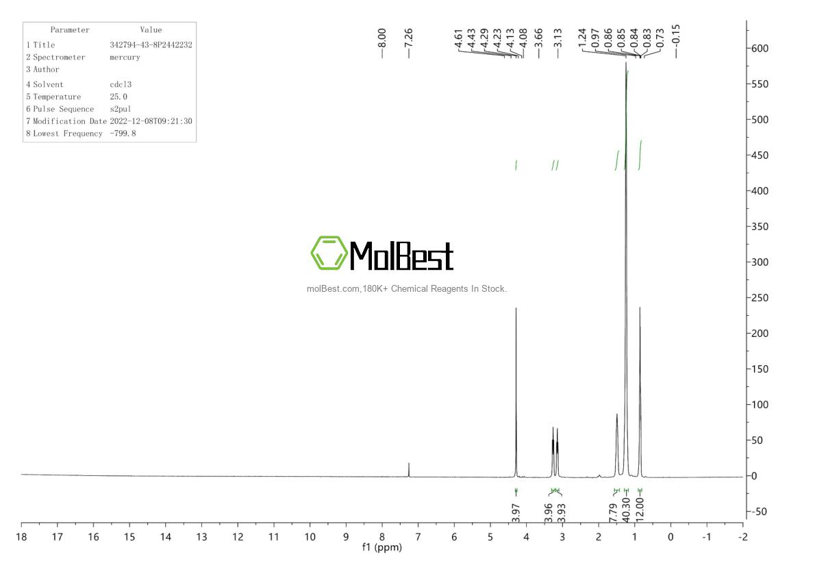 Physical sample testing spectrum (NMR) of 342794-43-8