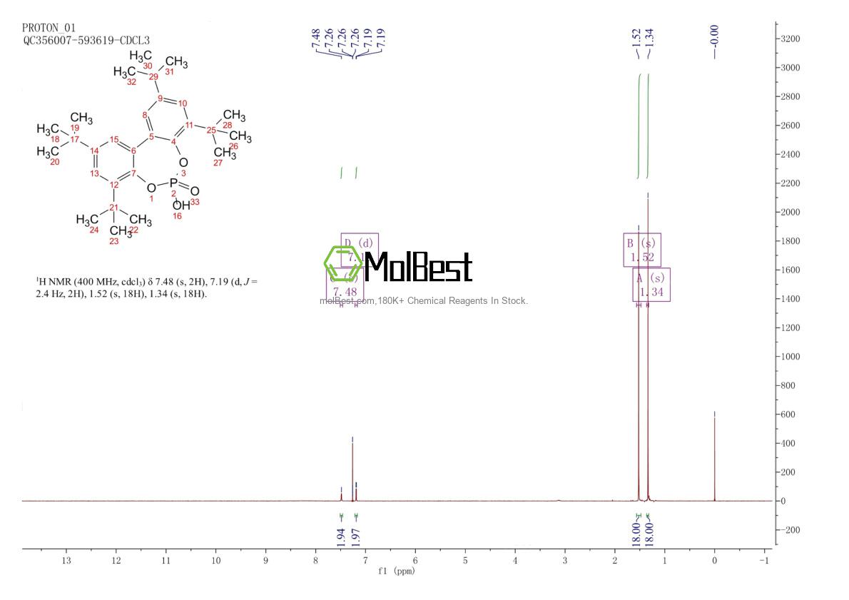 Espectro de teste de amostra física (NMR) de 342794-47-2