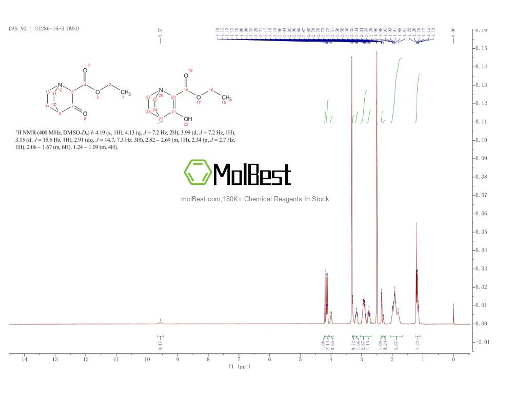 Spektrum pengujian sampel fisik (NMR) 34286-16-3