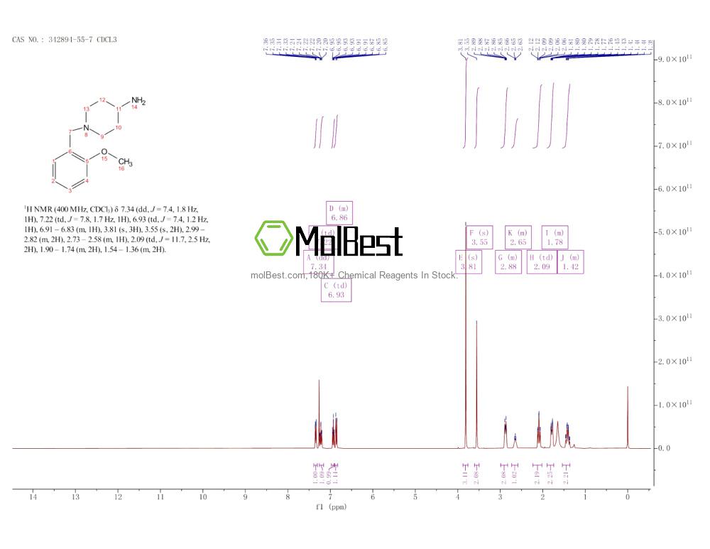 Physical sample testing spectrum (NMR) of 342894-55-7