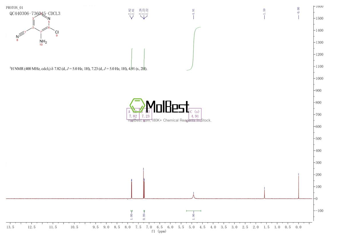 Physical sample testing spectrum (NMR) of 342899-37-0