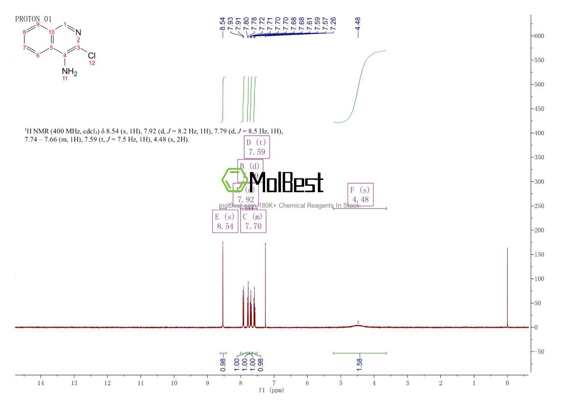 Spektrum pengujian sampel fisik (NMR) 342899-38-1