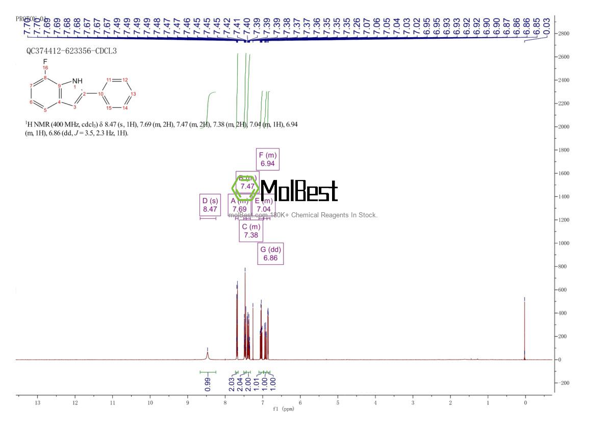 Physical sample testing spectrum (NMR) of 342902-40-3