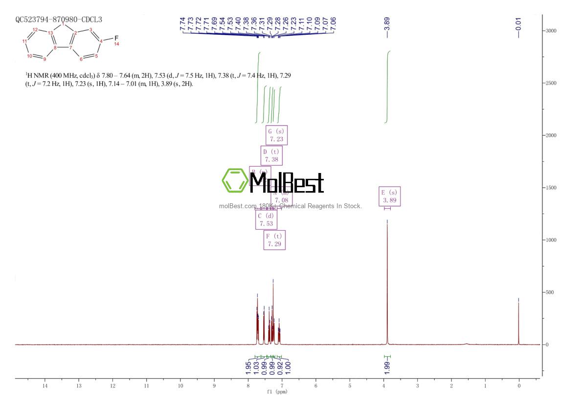 Physical sample testing spectrum (NMR) of 343-43-1