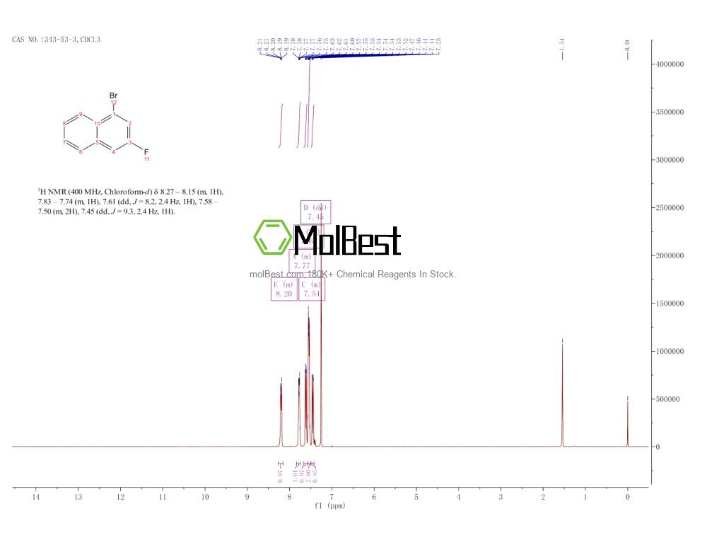Physical sample testing spectrum (NMR) of 343-53-3