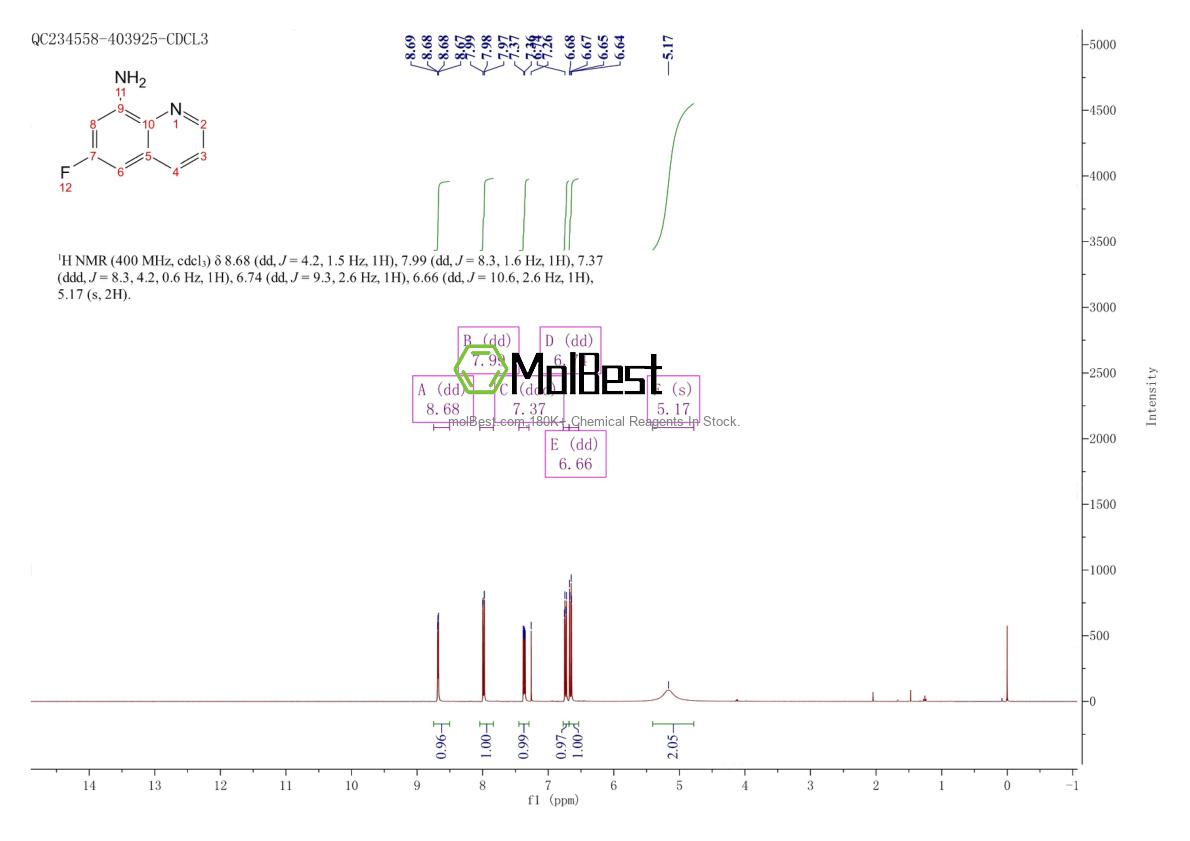 Spektrum pengujian sampel fisik (NMR) 343-54-4