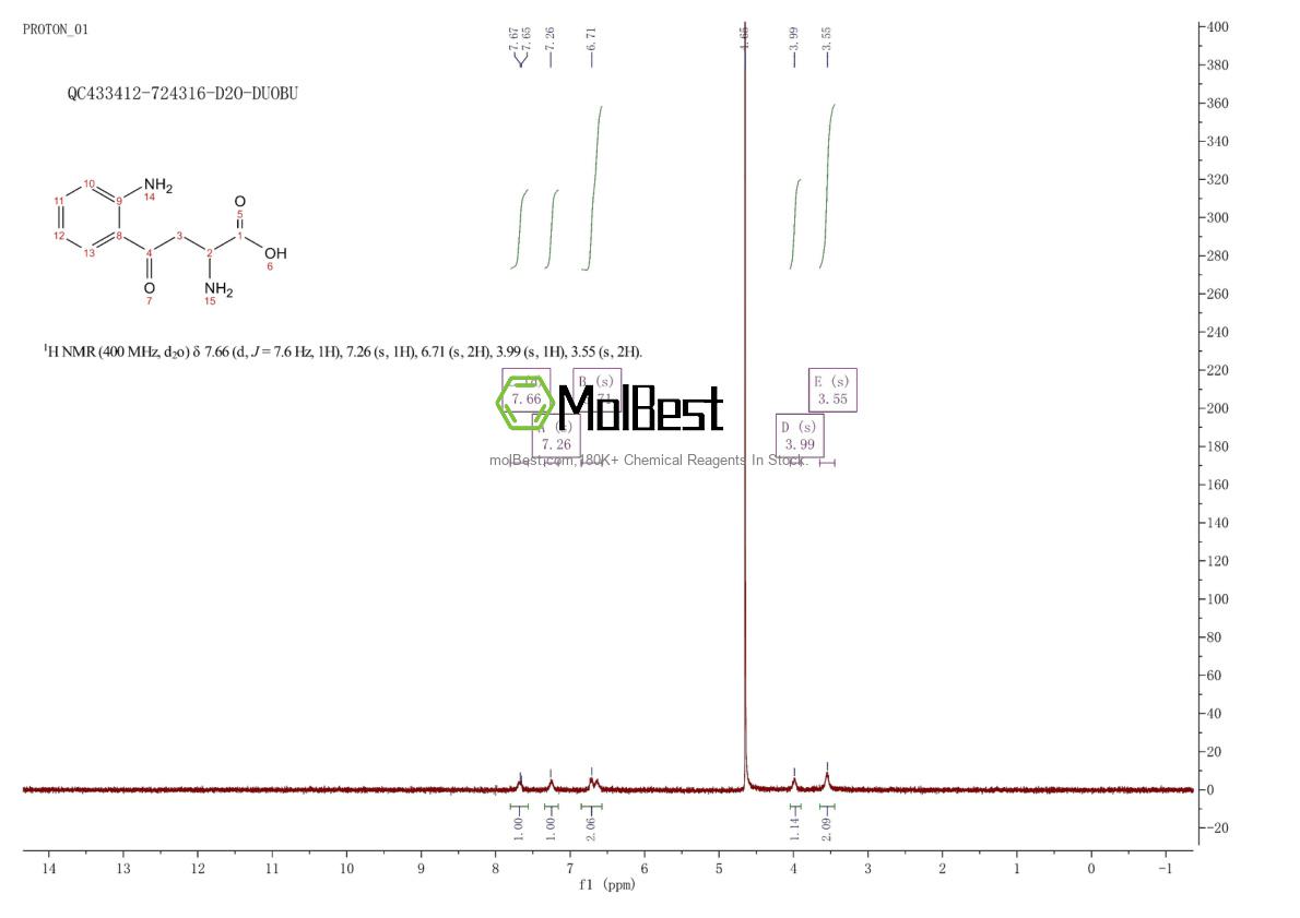 Physical sample testing spectrum (NMR) of 343-65-7