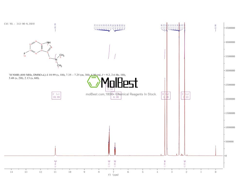 Phổ kiểm tra mẫu thực (NMR) của 343-90-8
