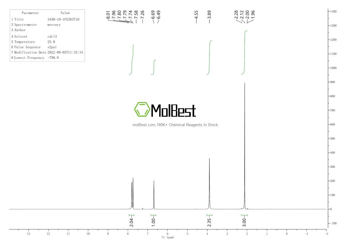 Physical sample testing spectrum (NMR) of 3430-19-1