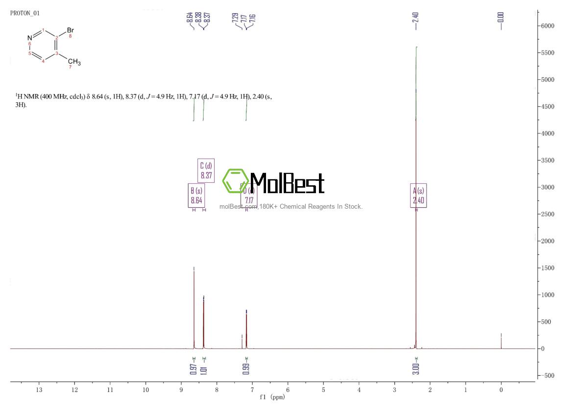 Physical sample testing spectrum (NMR) of 3430-22-6