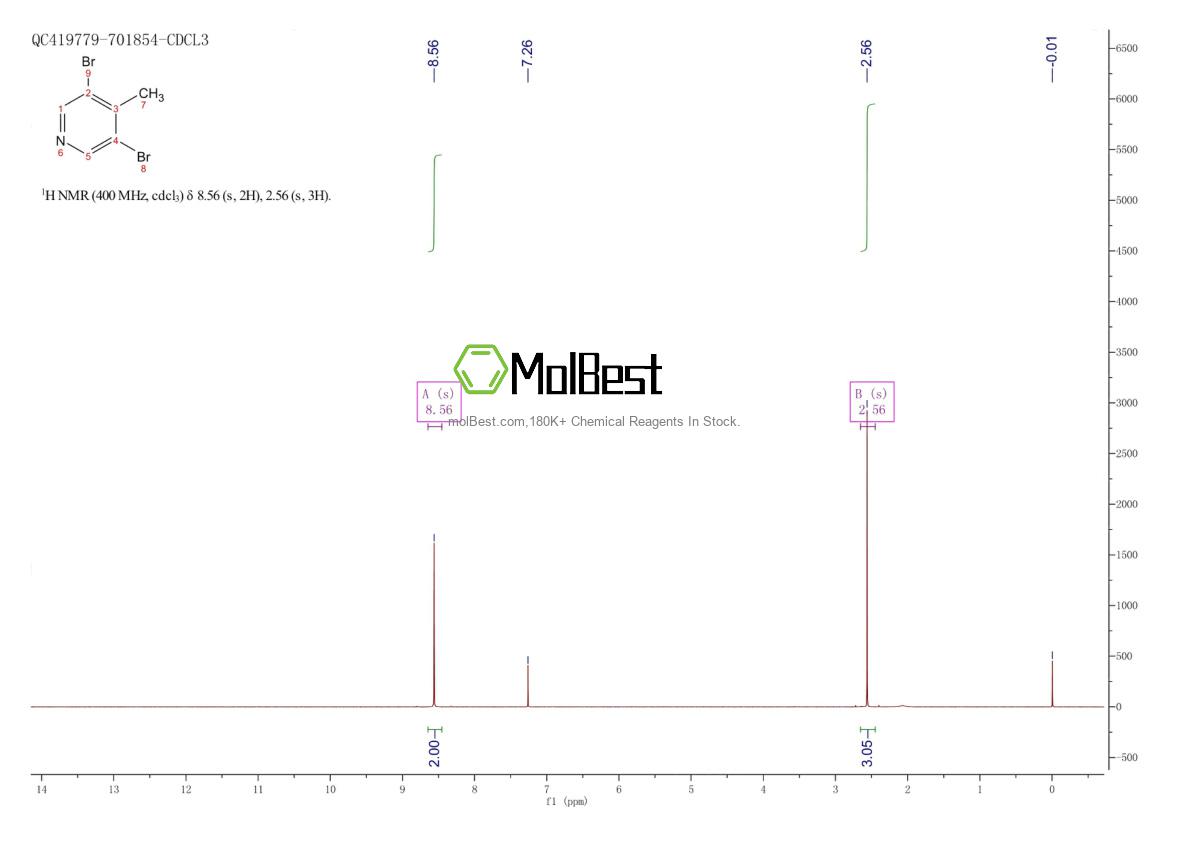 Physical sample testing spectrum (NMR) of 3430-23-7