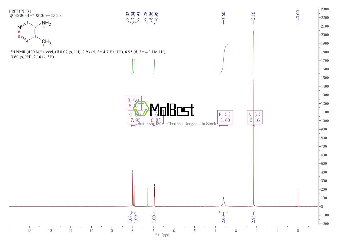 Physical sample testing spectrum (NMR) of 3430-27-1