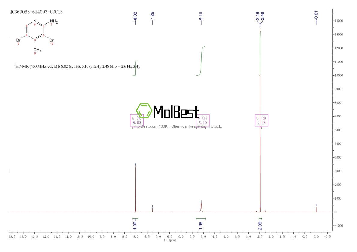 Espectro de teste de amostra física (NMR) de 3430-29-3
