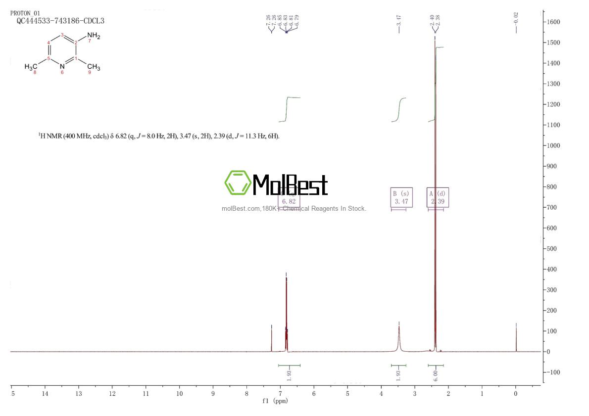 Physical sample testing spectrum (NMR) of 3430-33-9