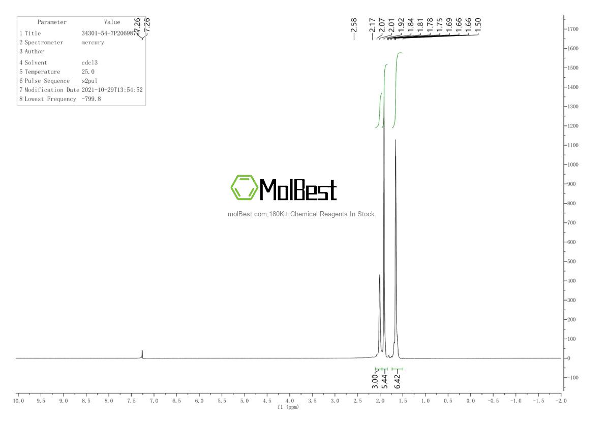 Physical sample testing spectrum (NMR) of 34301-54-7