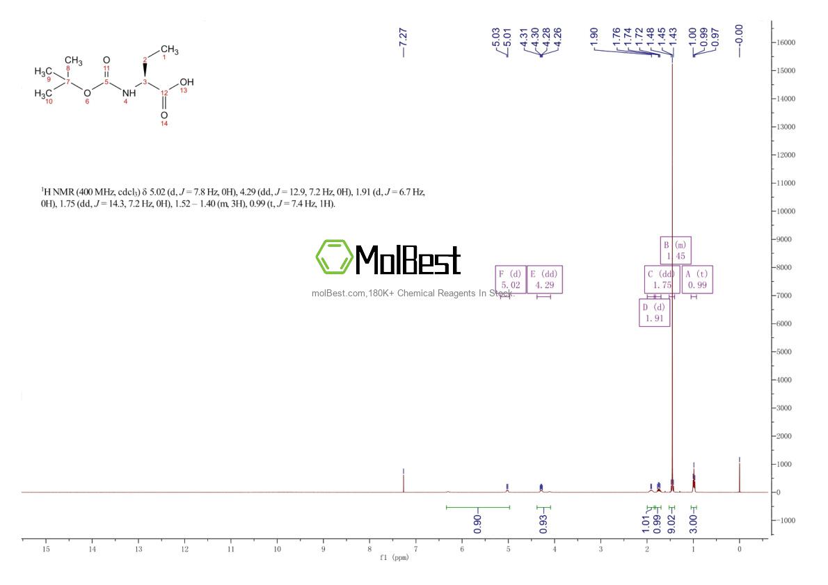 Physical sample testing spectrum (NMR) of 34306-42-8