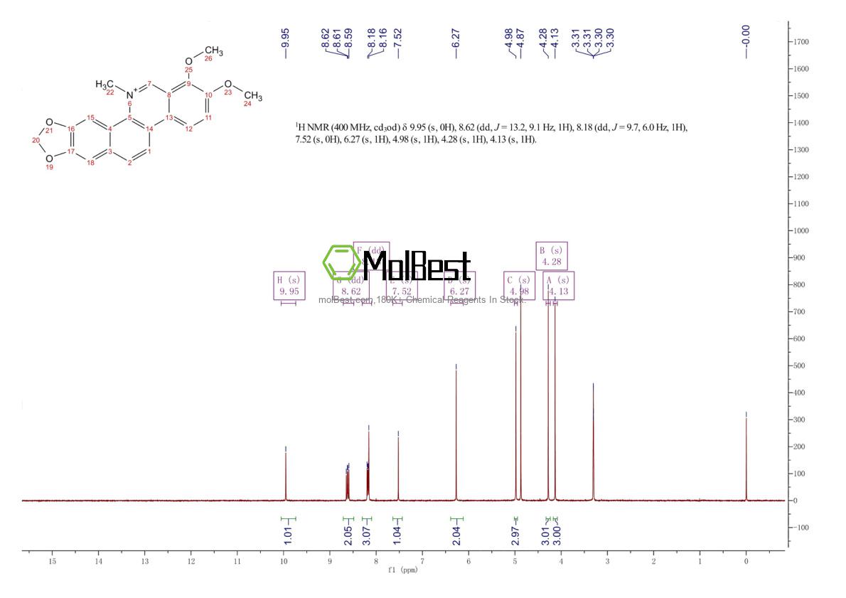 Espectro de teste de amostra física (NMR) de 34316-15-9