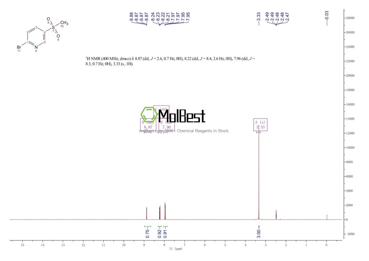 Espectro de teste de amostra física (NMR) de 343262-51-1