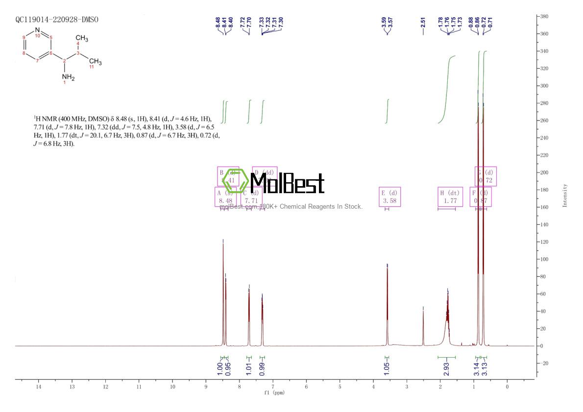 Espectro de teste de amostra física (NMR) de 343270-47-3