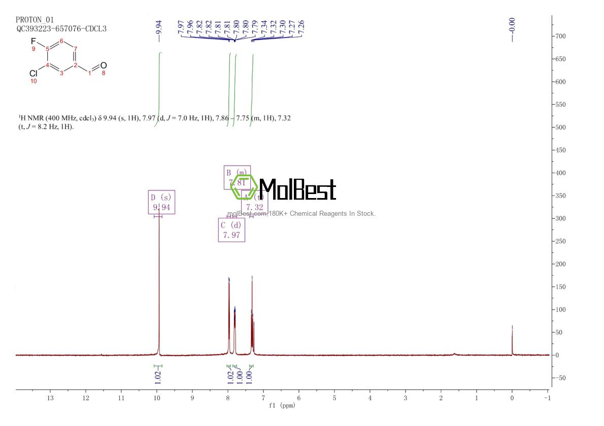 Physical sample testing spectrum (NMR) of 34328-61-5
